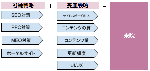 船井総研_P16図2_Webマーケティングの基本戦略